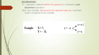 pre-decrement :
If -- operator is placed before the operand, it is termed as pre-
decrement operation.
Here, first compiler decrements the operand value by 1 and then
result is assigned to the variable.
 