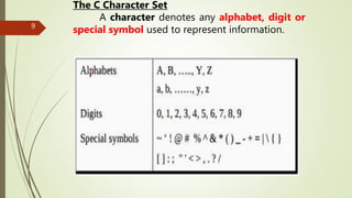 9
The C Character Set
A character denotes any alphabet, digit or
special symbol used to represent information.
 