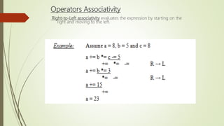 Operators Associativity
Right-to-Left associativity evaluates the expression by starting on the
right and moving to the left.
 