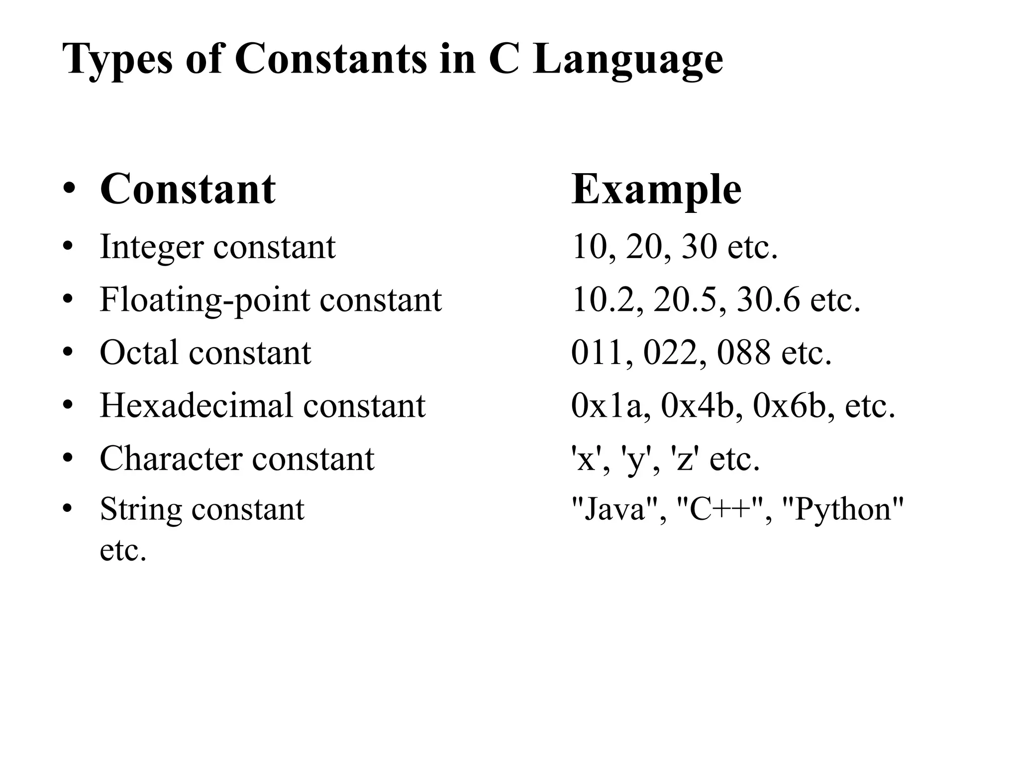 Types of Constants in C Language
• Constant Example
• Integer constant 10, 20, 30 etc.
• Floating-point constant 10.2, 20.5, 30.6 etc.
• Octal constant 011, 022, 088 etc.
• Hexadecimal constant 0x1a, 0x4b, 0x6b, etc.
• Character constant 'x', 'y', 'z' etc.
• String constant "Java", "C++", "Python"
etc.
 