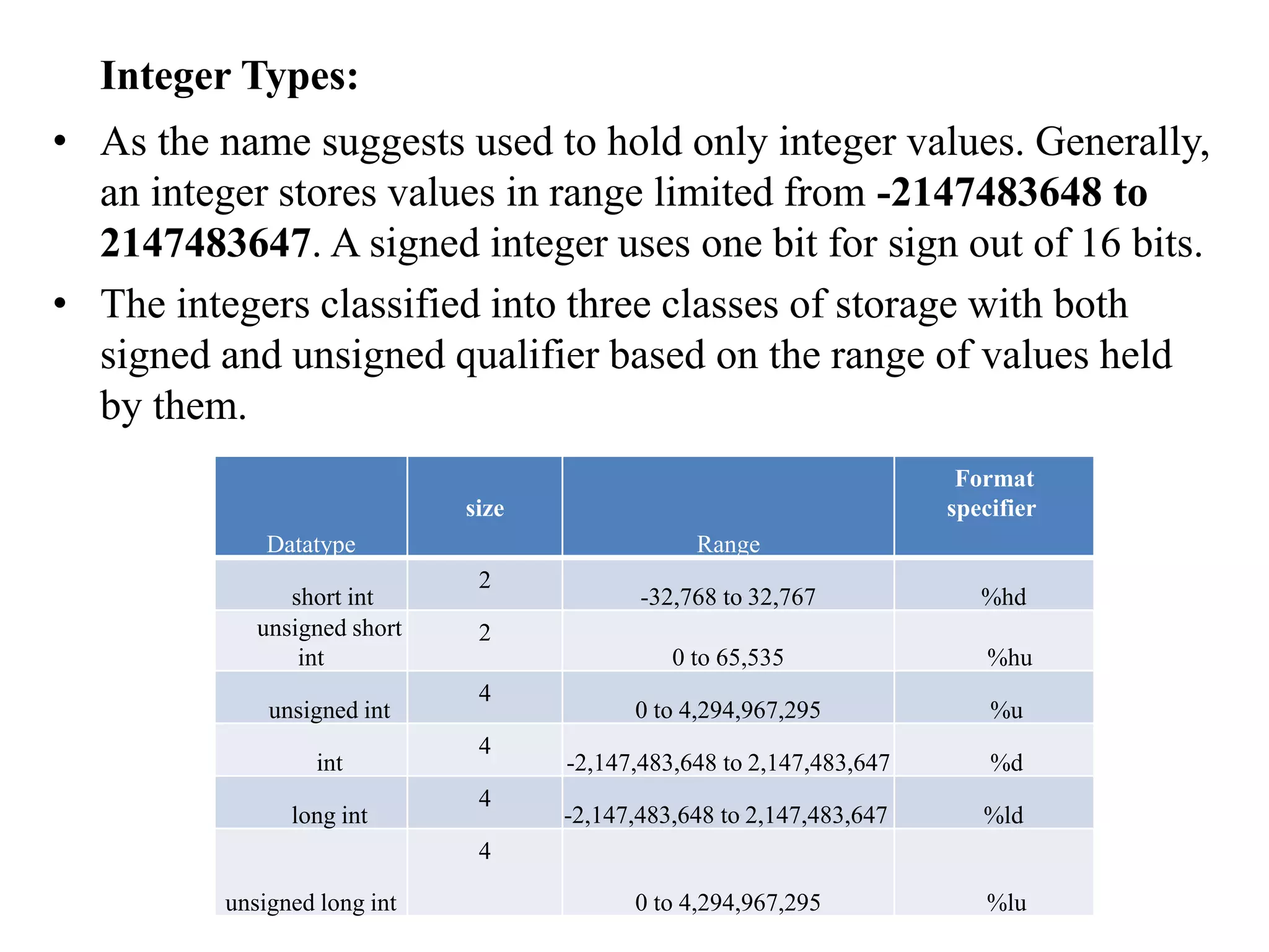Integer Types:
• As the name suggests used to hold only integer values. Generally,
an integer stores values in range limited from -2147483648 to
2147483647. A signed integer uses one bit for sign out of 16 bits.
• The integers classified into three classes of storage with both
signed and unsigned qualifier based on the range of values held
by them.
Datatype
size
Range
Format
specifier
short int
2
-32,768 to 32,767 %hd
unsigned short
int
2
0 to 65,535 %hu
unsigned int
4
0 to 4,294,967,295 %u
int
4
-2,147,483,648 to 2,147,483,647 %d
long int
4
-2,147,483,648 to 2,147,483,647 %ld
unsigned long int
4
0 to 4,294,967,295 %lu
 
