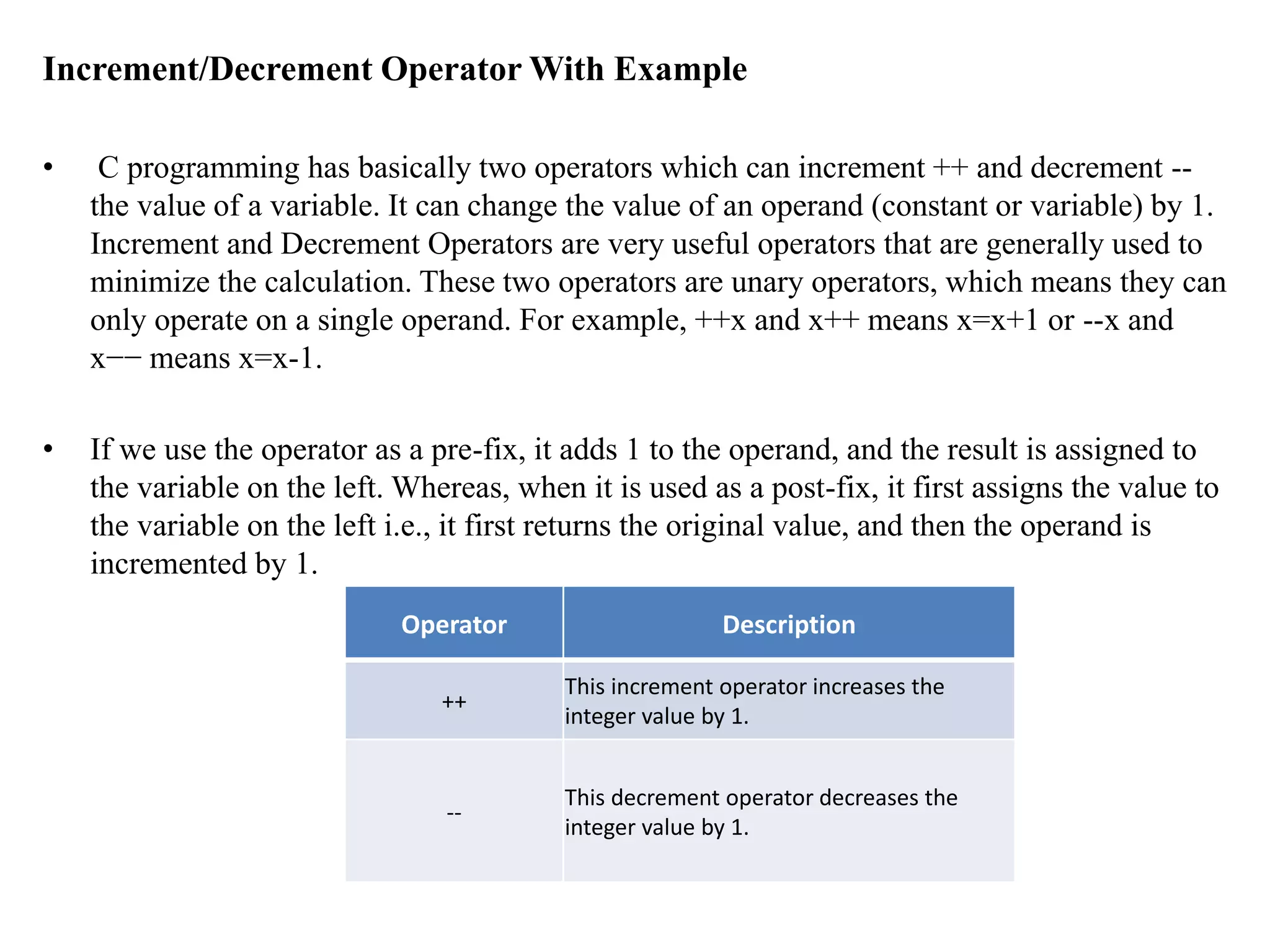 Increment/Decrement Operator With Example
• C programming has basically two operators which can increment ++ and decrement --
the value of a variable. It can change the value of an operand (constant or variable) by 1.
Increment and Decrement Operators are very useful operators that are generally used to
minimize the calculation. These two operators are unary operators, which means they can
only operate on a single operand. For example, ++x and x++ means x=x+1 or --x and
x−− means x=x-1.
• If we use the operator as a pre-fix, it adds 1 to the operand, and the result is assigned to
the variable on the left. Whereas, when it is used as a post-fix, it first assigns the value to
the variable on the left i.e., it first returns the original value, and then the operand is
incremented by 1.
Operator Description
++
This increment operator increases the
integer value by 1.
--
This decrement operator decreases the
integer value by 1.
 