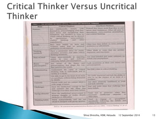 Shiva Shrestha, HSM, Hetauda 12 September 2014 13 
 