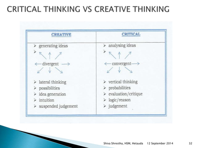 7th semester BIM: Unit 1 critical thinking | PPTX
