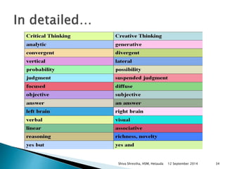 Shiva Shrestha, HSM, Hetauda 12 September 2014 34 
 