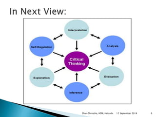 Shiva Shrestha, HSM, Hetauda 12 September 2014 6 
 