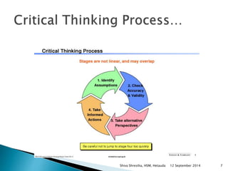 Shiva Shrestha, HSM, Hetauda 12 September 2014 7 
 