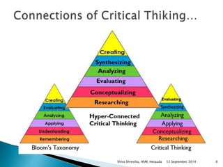 Shiva Shrestha, HSM, Hetauda 12 September 2014 8 
 