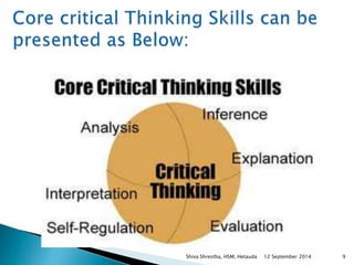 Shiva Shrestha, HSM, Hetauda 12 September 2014 9 
 