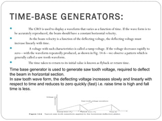 Unit 1 cro ppt | PPT