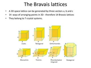 Unit 1_crystal structures.pptx