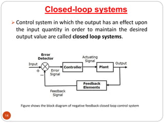 14
 Control system in which the output has an effect upon
the input quantity in order to maintain the desired
output value are called closed loop systems.
Closed-loop systems
Figure shows the block diagram of negative feedback closed loop control system
 