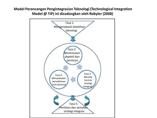 Model Perancangan Pengintegrasian Teknologi (Technological Integration
          Model @ TIP) ini dicadangkan oleh Robyler (2008)

                              Fasa 1:
                       Mengenalpasti kelebihan
                              teknologi




                                   Fasa 2:
                                 Menentukan
                                 objektif dan
                                  penilaian



                         Fasa 4:                 Fasa 3:
                      Menyediakan                Mereka
                      persekitaran               bentuk
                      instruksional              strategi
                                                integrasi




                                    Fasa 5:
                            Penilaian dan semakan
                               strategi integrasi
 