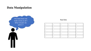 Data Manipulation
This Data Does not
make senses at all !
What should I do
with it ? - - - - -
- - - - -
- - - - -
- - - - -
- - - - -
Raw Data
 