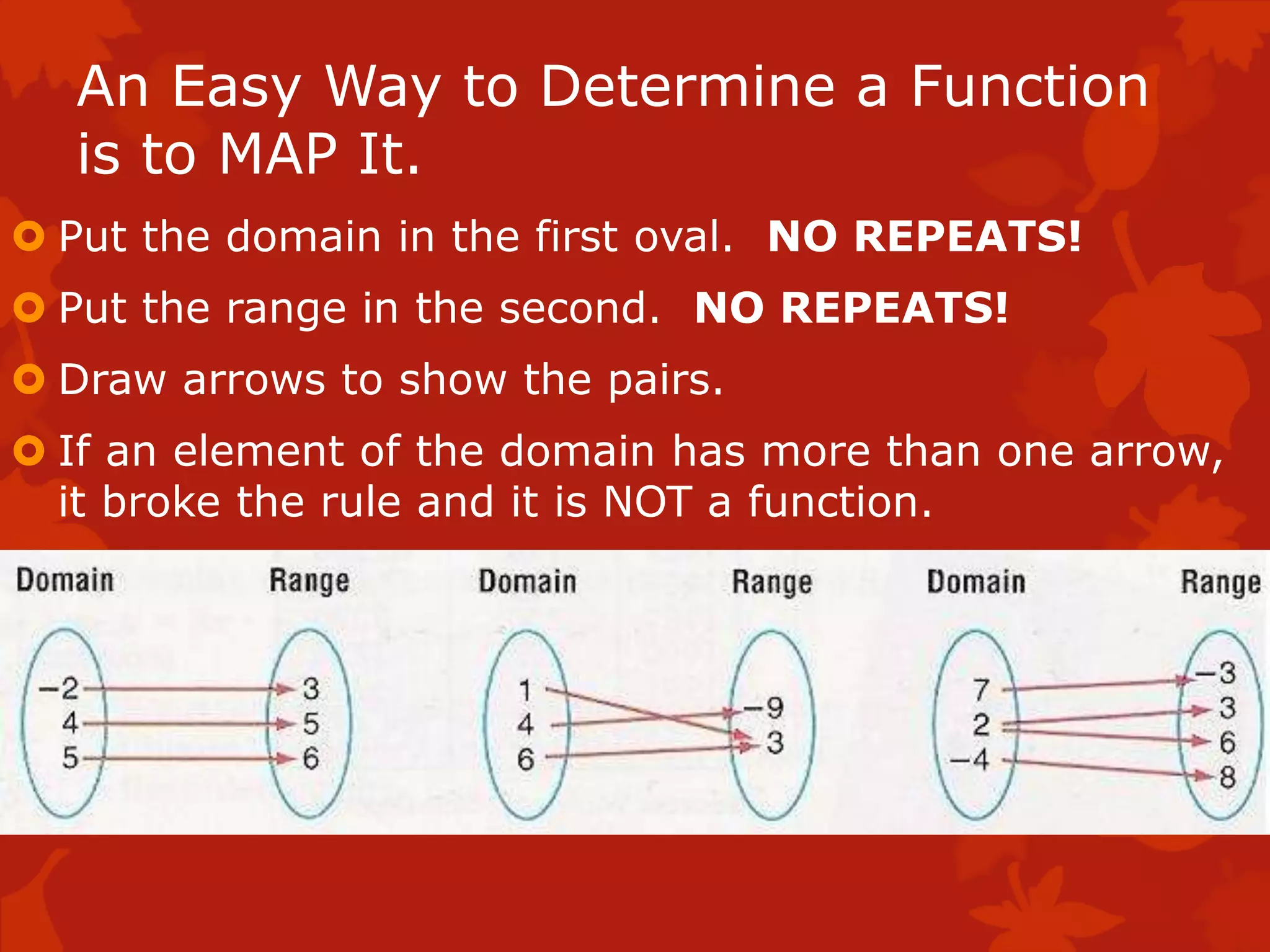 Unit 1 day 1 intro to functions | PPT