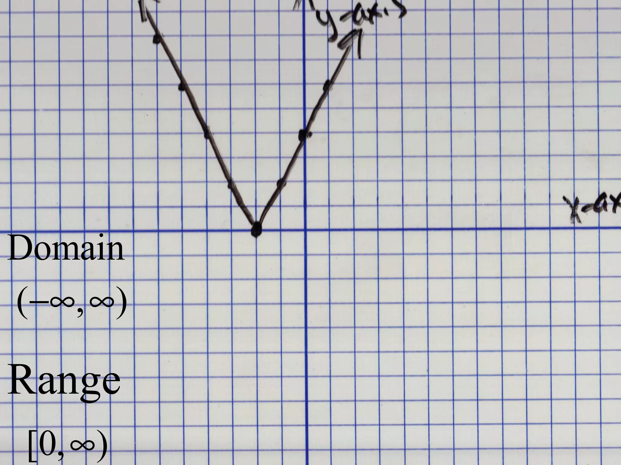 Unit 1 day 8 continuous functions domain range | PPT