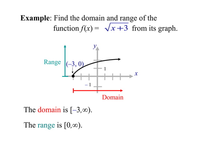 Unit 1 day 8 continuous functions domain range | PPT