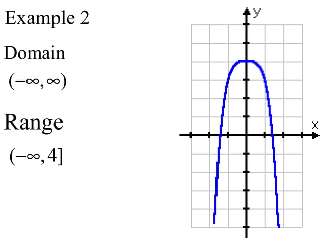 Unit 1 day 8 continuous functions domain range | PPT