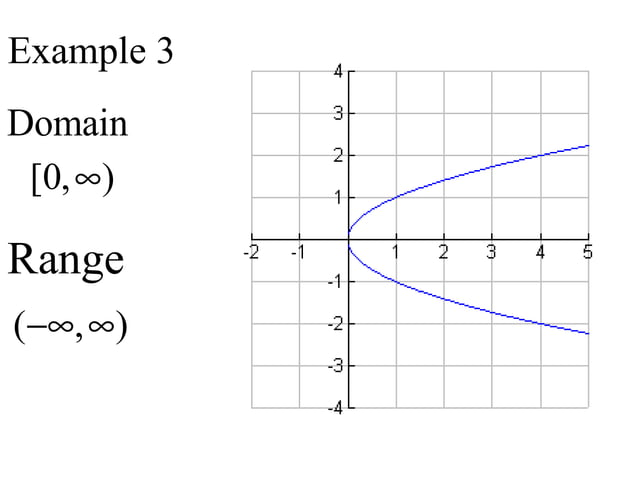 Unit 1 day 8 continuous functions domain range | PPT