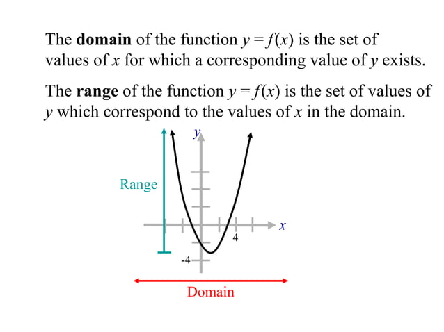 Unit 1 day 8 continuous functions domain range | PPT