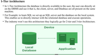 Unitttttttttttttttttttttttttttt 1 dbms.pptx