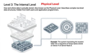 Physical Level