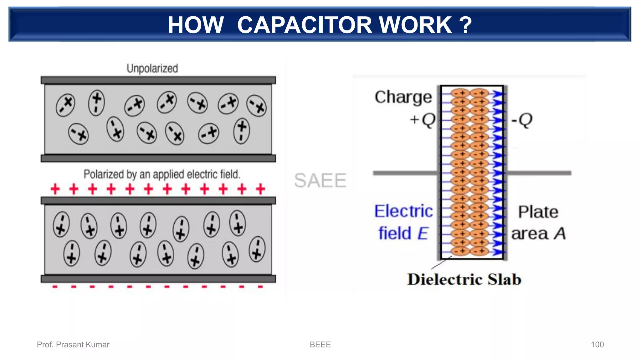 DEPENDENT SOURCEHOW CAPACITOR WORK ?
Prof. Prasant Kumar BEEE 100
 