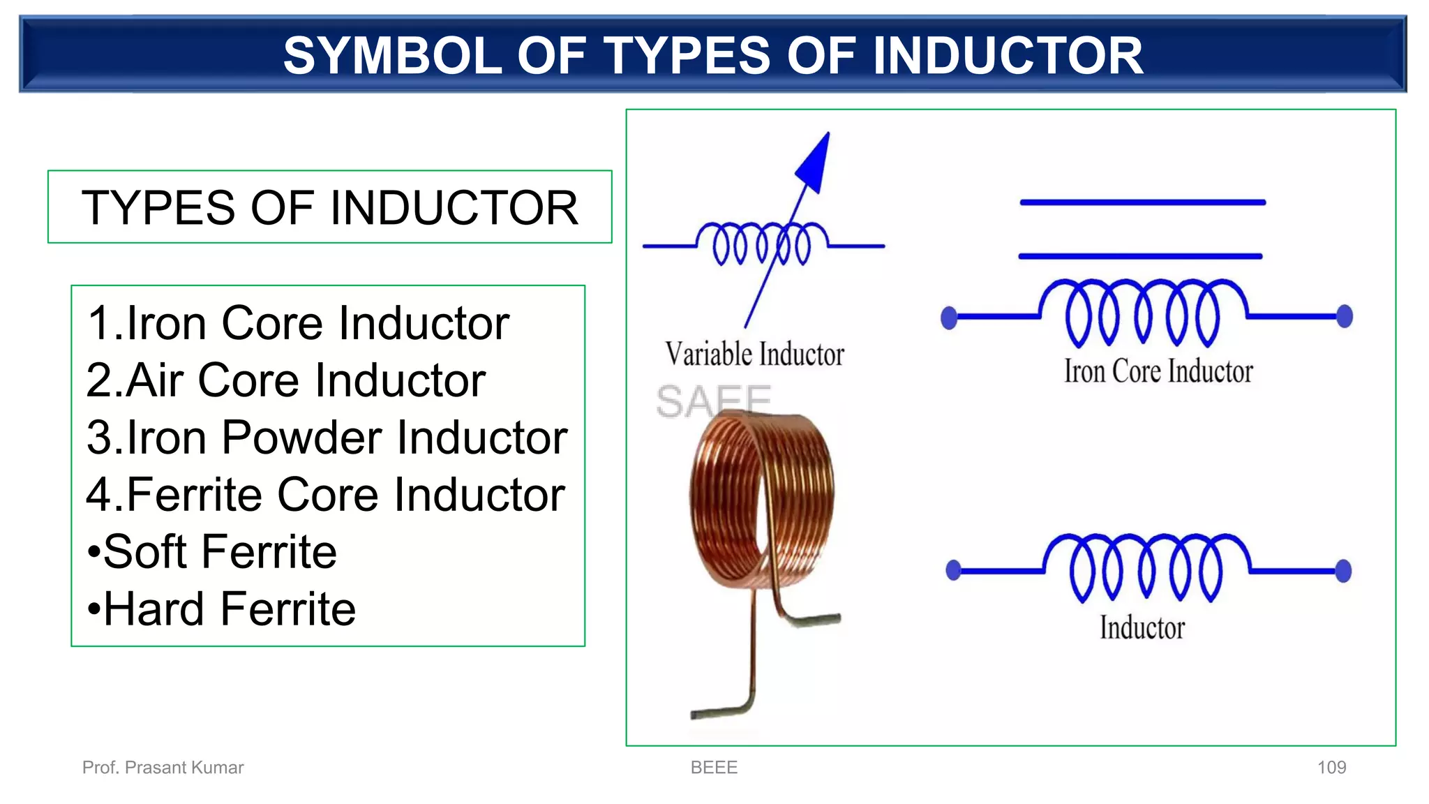DEPENDENT SOURCESYMBOL OF TYPES OF INDUCTOR
1.Iron Core Inductor
2.Air Core Inductor
3.Iron Powder Inductor
4.Ferrite Core Inductor
•Soft Ferrite
•Hard Ferrite
TYPES OF INDUCTOR
Prof. Prasant Kumar BEEE 109
 