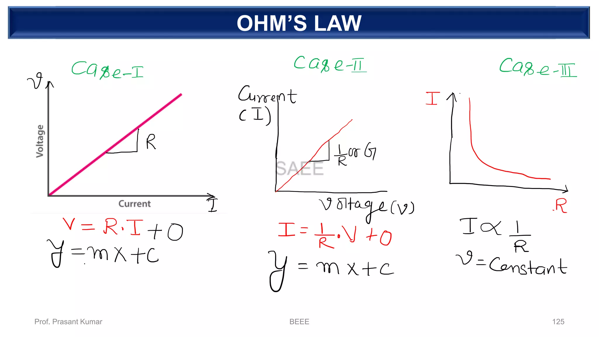 DEPENDENT SOURCEOHM’S LAW
Prof. Prasant Kumar BEEE 125
 