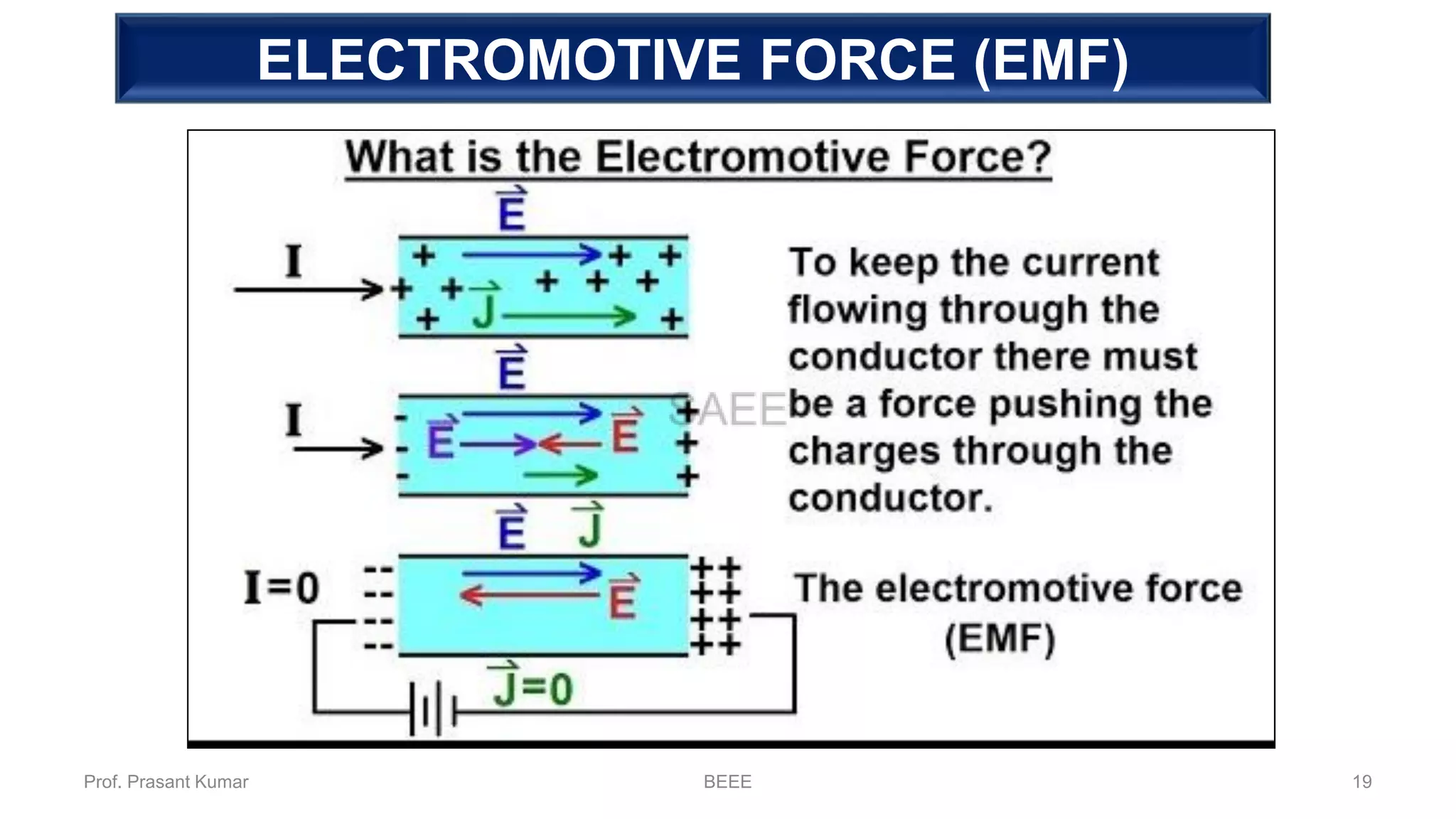 Fundamental of ElectricityELECTROMOTIVE FORCE (EMF)
Prof. Prasant Kumar BEEE 19
 
