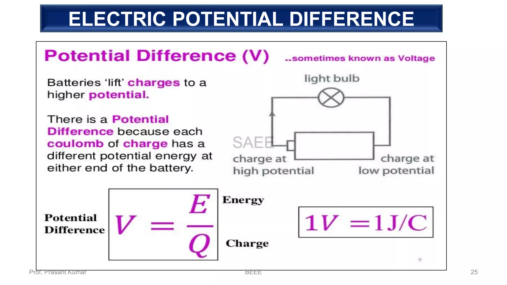ELECTRIC POTENTIAL DIFFERENCE
Prof. Prasant Kumar BEEE 25
 