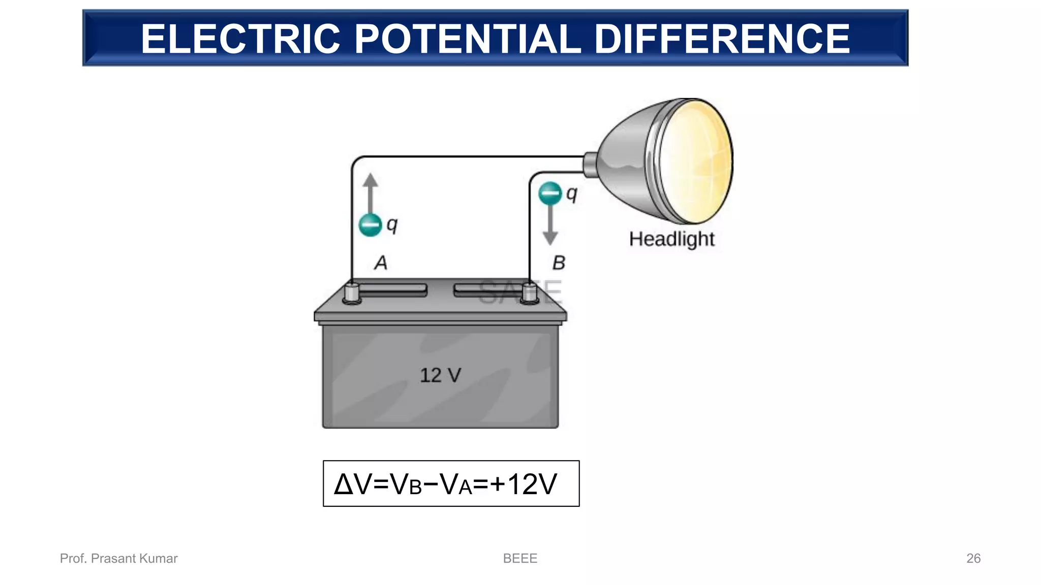 ELECTRIC POTENTIAL DIFFERENCE
ΔV=VB−VA=+12V
Prof. Prasant Kumar BEEE 26
 