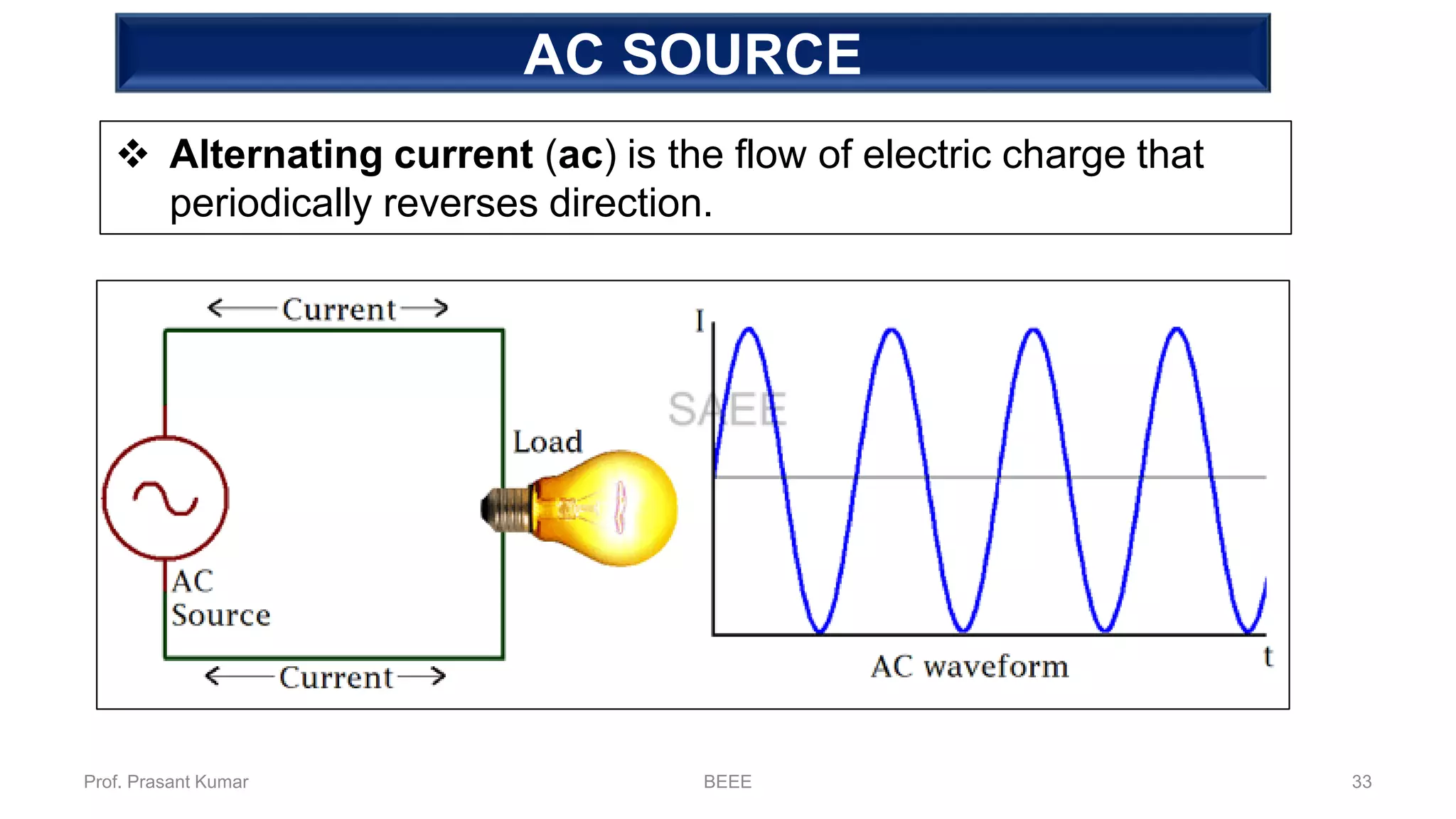 AC SOURCE
❖ Alternating current (ac) is the flow of electric charge that
periodically reverses direction.
Prof. Prasant Kumar BEEE 33
 