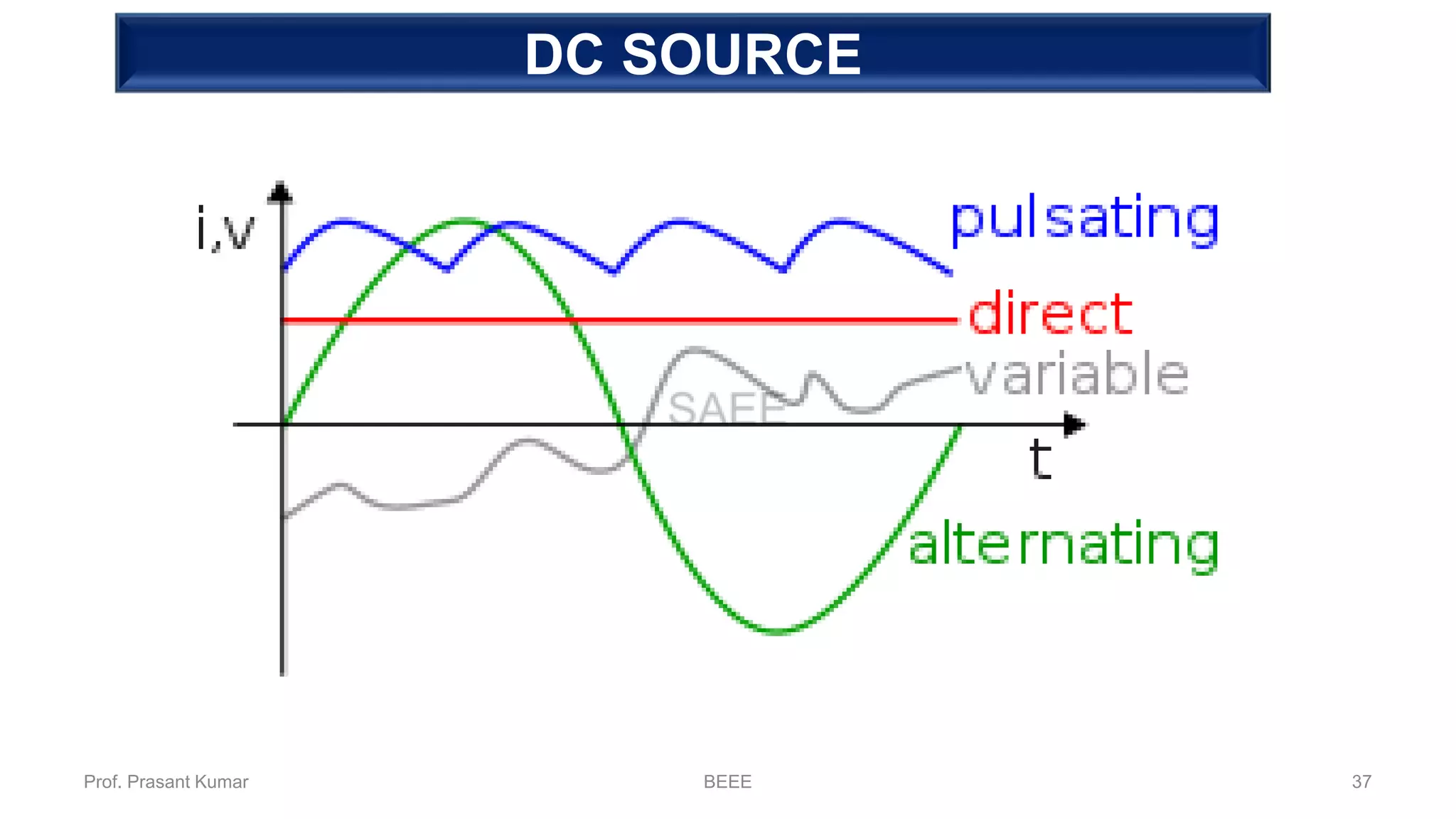 DC SOURCE
Prof. Prasant Kumar BEEE 37
 