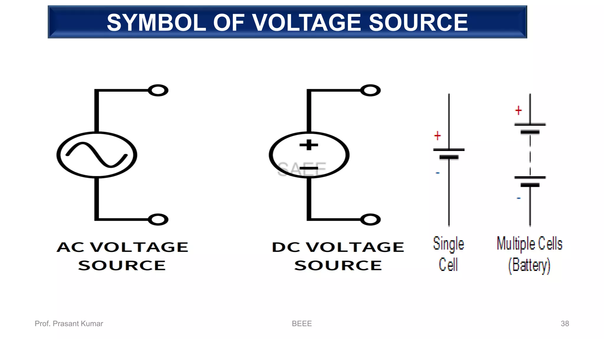 SYMBOL OF VOLTAGE SOURCE
Prof. Prasant Kumar BEEE 38
 