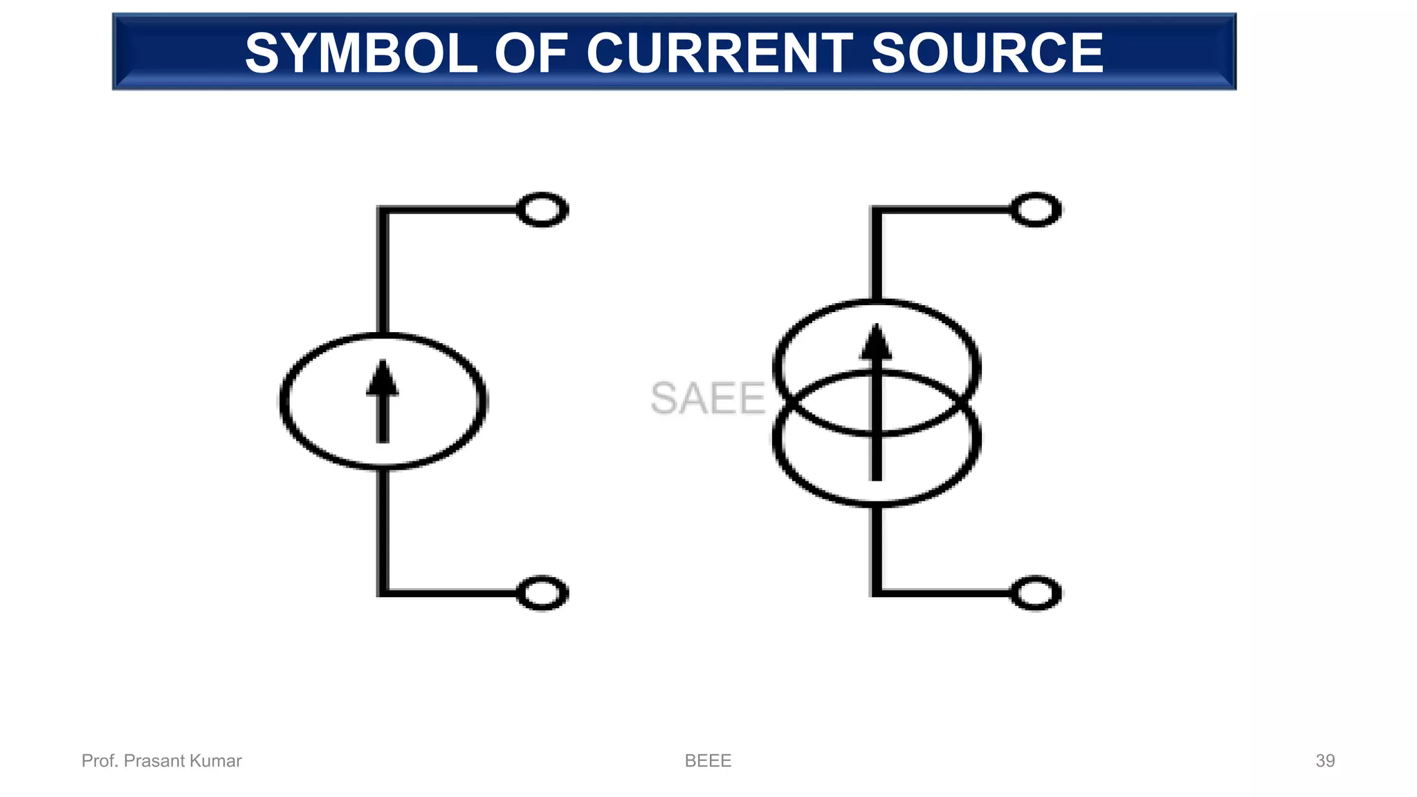 SYMBOL OF CURRENT SOURCE
Prof. Prasant Kumar BEEE 39
 