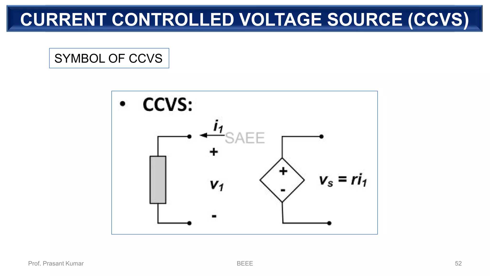 DEPENDENT SOURCECURRENT CONTROLLED VOLTAGE SOURCE (CCVS)
SYMBOL OF CCVS
Prof. Prasant Kumar BEEE 52
 