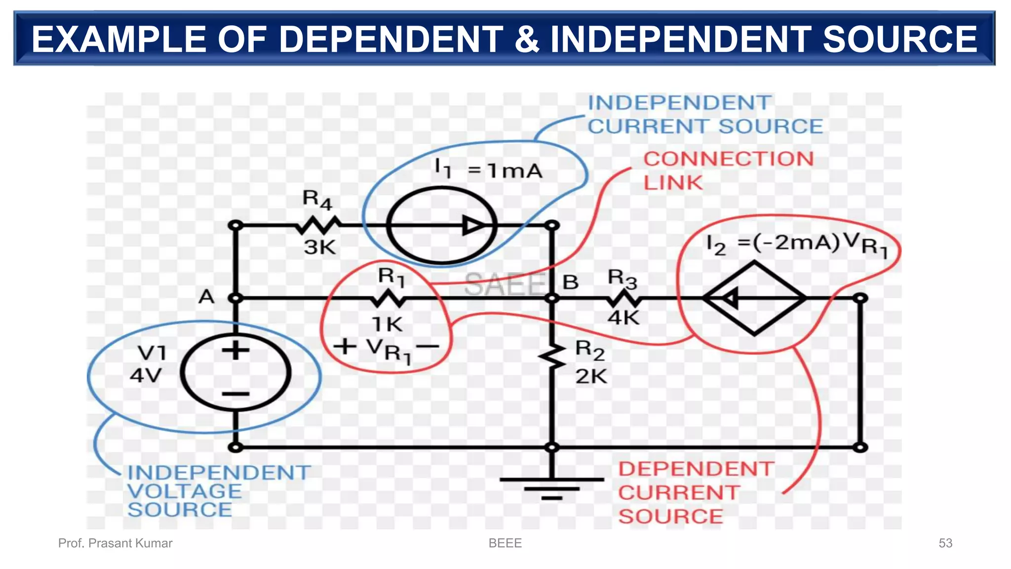 DEPENDENT SOURCEEXAMPLE OF DEPENDENT & INDEPENDENT SOURCE
Prof. Prasant Kumar BEEE 53
 