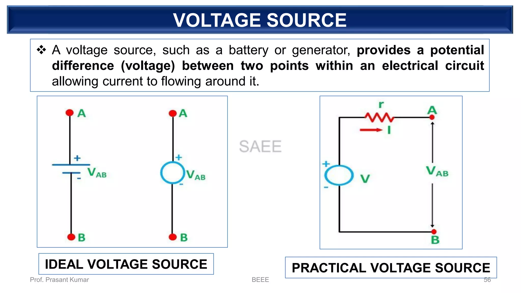 DEPENDENT SOURCEVOLTAGE SOURCE
❖ A voltage source, such as a battery or generator, provides a potential
difference (voltage) between two points within an electrical circuit
allowing current to flowing around it.
IDEAL VOLTAGE SOURCE PRACTICAL VOLTAGE SOURCE
Prof. Prasant Kumar BEEE 56
 