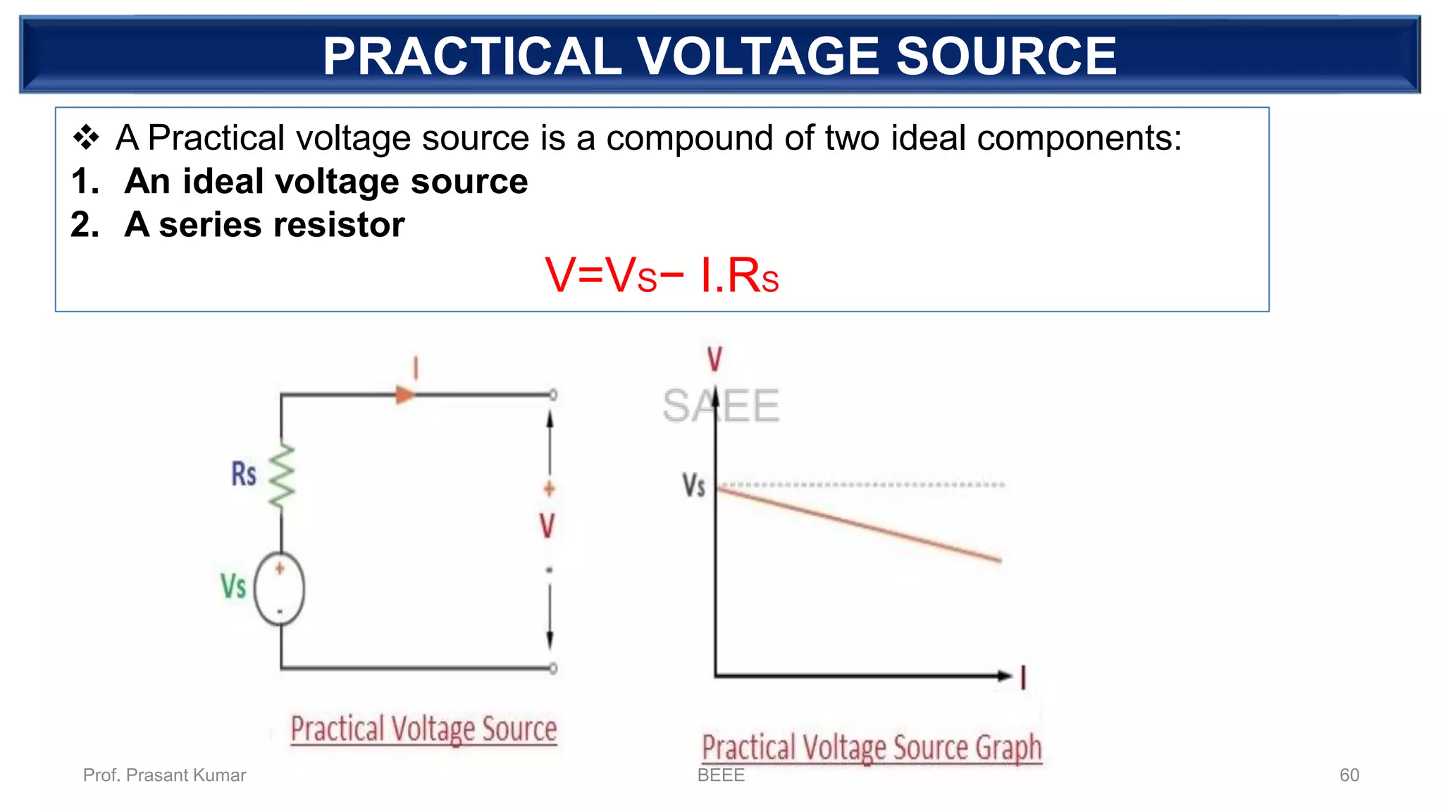 DEPENDENT SOURCEPRACTICAL VOLTAGE SOURCE
❖ A Practical voltage source is a compound of two ideal components:
1. An ideal voltage source
2. A series resistor
V=VS− I.RS
Prof. Prasant Kumar BEEE 60
 