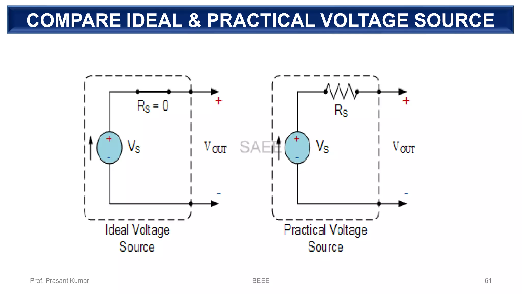 COMPARE IDEAL & PRACTICAL VOLTAGE SOURCE
Prof. Prasant Kumar BEEE 61
 