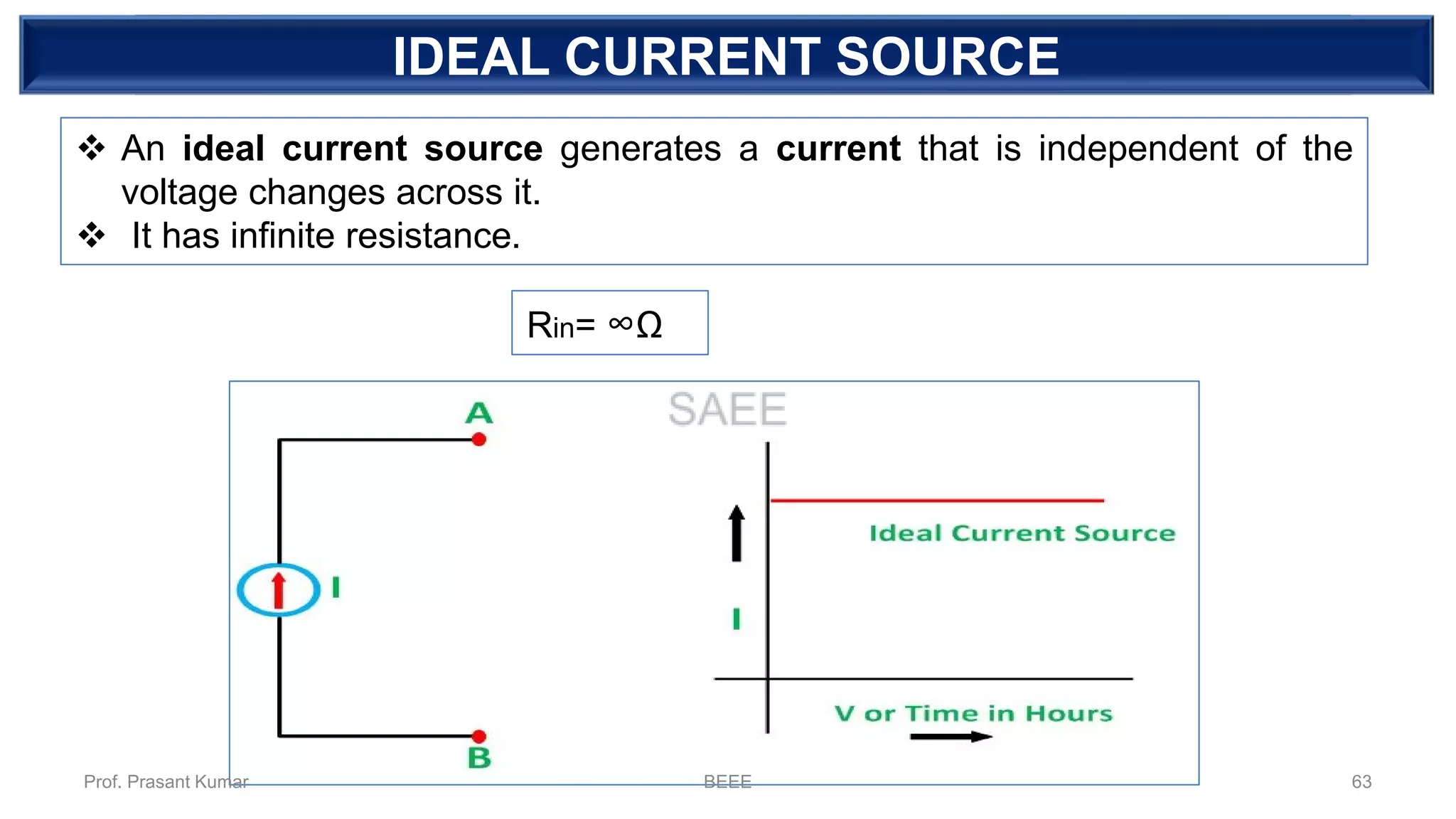 DEPENDENT SOURCEIDEAL CURRENT SOURCE
❖ An ideal current source generates a current that is independent of the
voltage changes across it.
❖ It has infinite resistance.
Rin= ∞Ω
Prof. Prasant Kumar BEEE 63
 