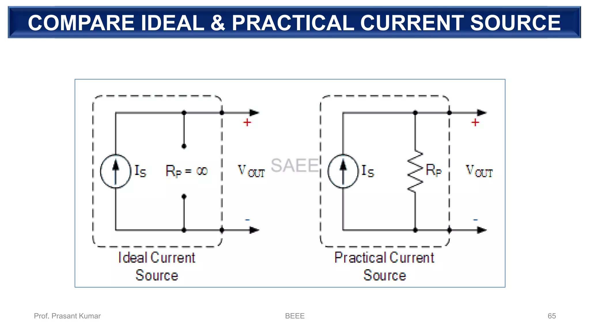 DEPENDENT SOURCECOMPARE IDEAL & PRACTICAL CURRENT SOURCE
Prof. Prasant Kumar BEEE 65
 
