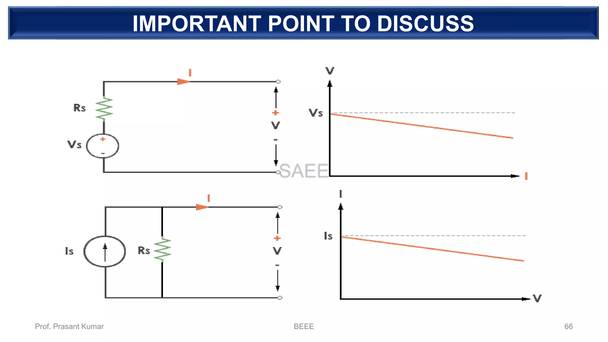 DEPENDENT SOURCEIMPORTANT POINT TO DISCUSS
Prof. Prasant Kumar BEEE 66
 