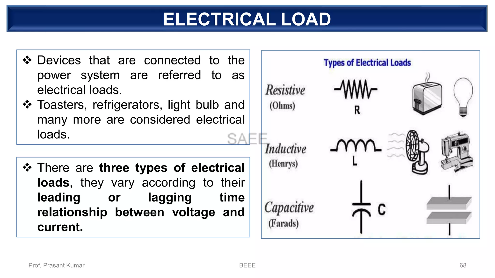 DEPENDENT SOURCEELECTRICAL LOAD
❖ Devices that are connected to the
power system are referred to as
electrical loads.
❖ Toasters, refrigerators, light bulb and
many more are considered electrical
loads.
❖ There are three types of electrical
loads, they vary according to their
leading or lagging time
relationship between voltage and
current.
Prof. Prasant Kumar BEEE 68
 