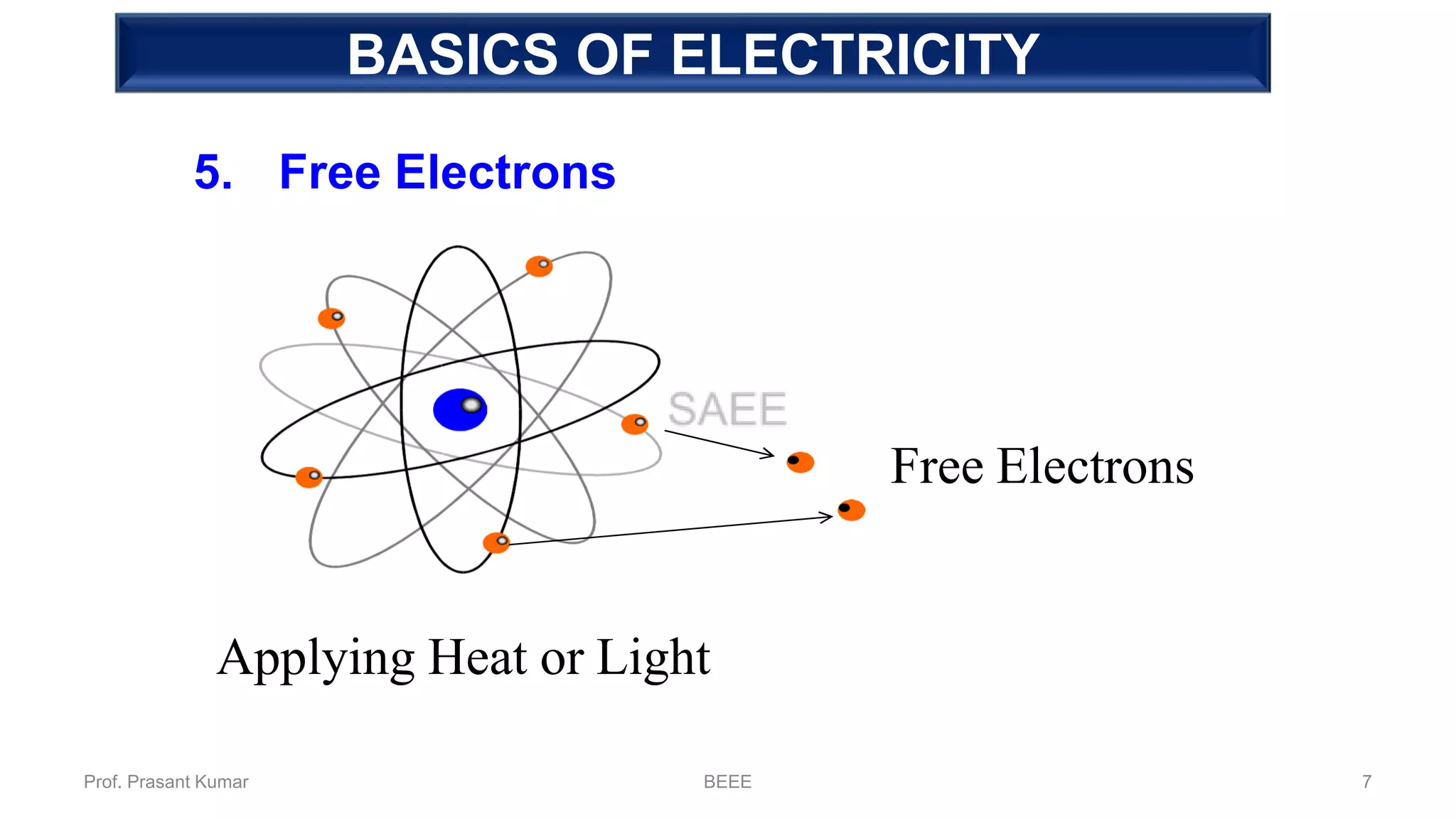 5. Free Electrons
Free Electrons
Applying Heat or Light
Fundamental of Electricity
BASICS OF ELECTRICITY
Prof. Prasant Kumar BEEE 7
 