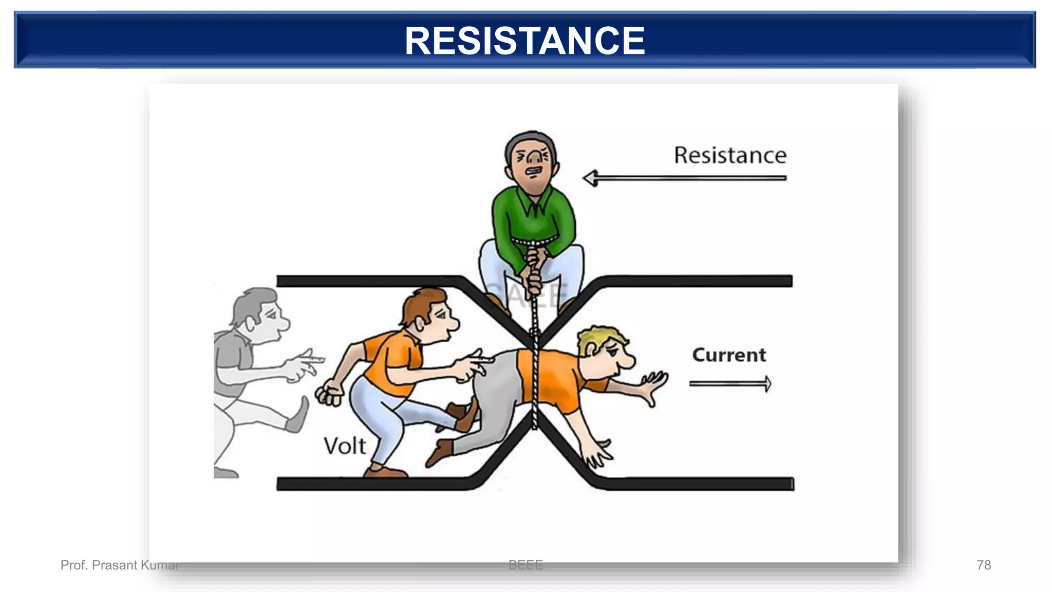DEPENDENT SOURCERESISTANCE
Prof. Prasant Kumar BEEE 78
 