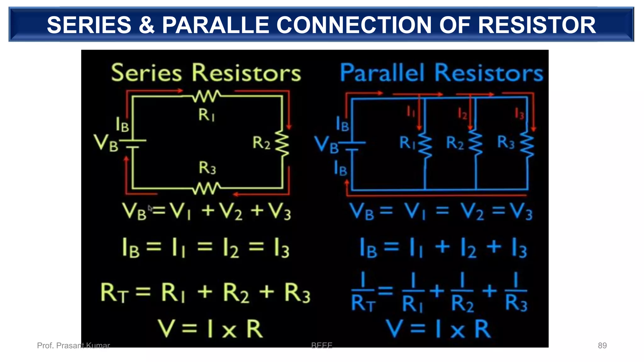 DEPENDENT SOURCESERIES & PARALLE CONNECTION OF RESISTOR
Prof. Prasant Kumar BEEE 89
 