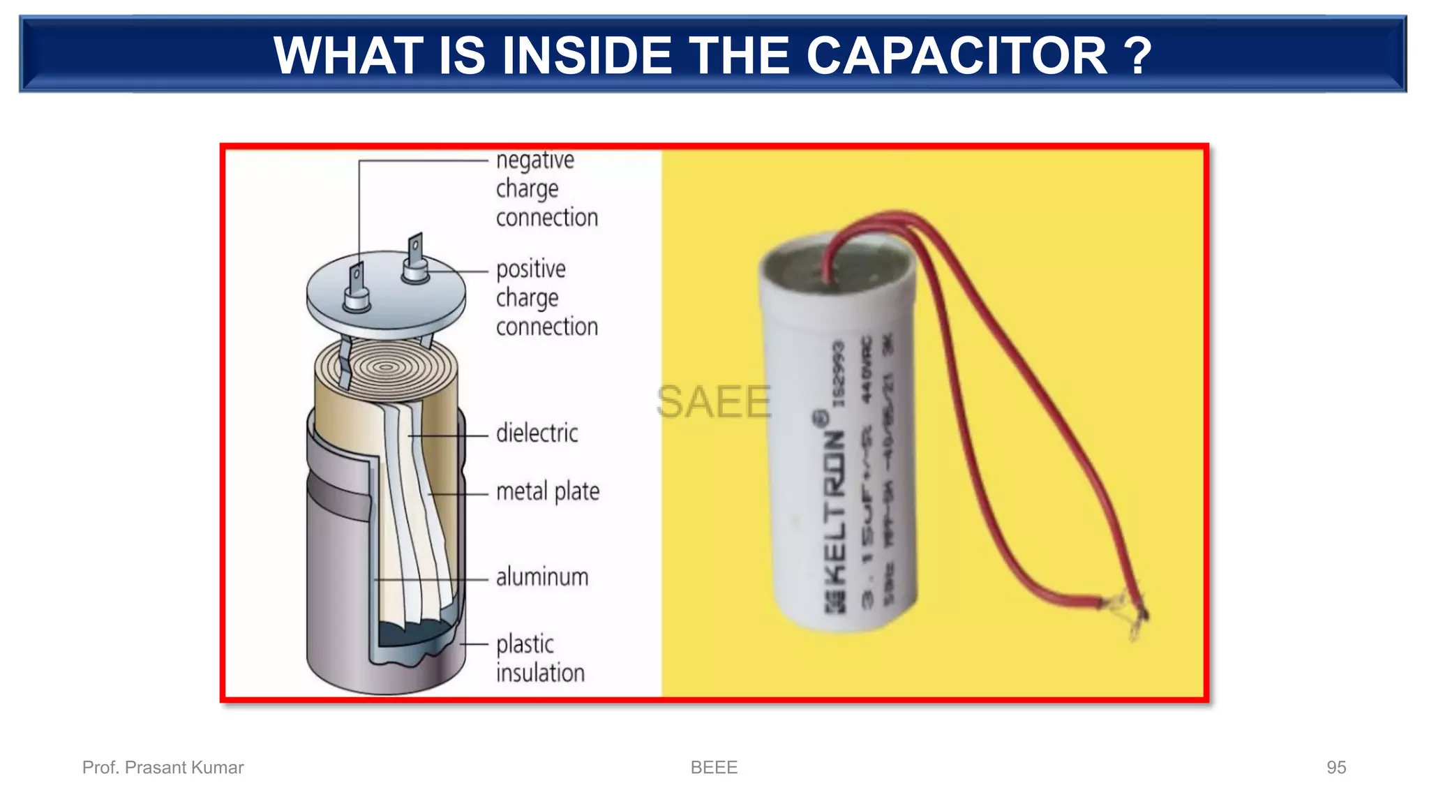 DEPENDENT SOURCEWHAT IS INSIDE THE CAPACITOR ?
Prof. Prasant Kumar BEEE 95
 