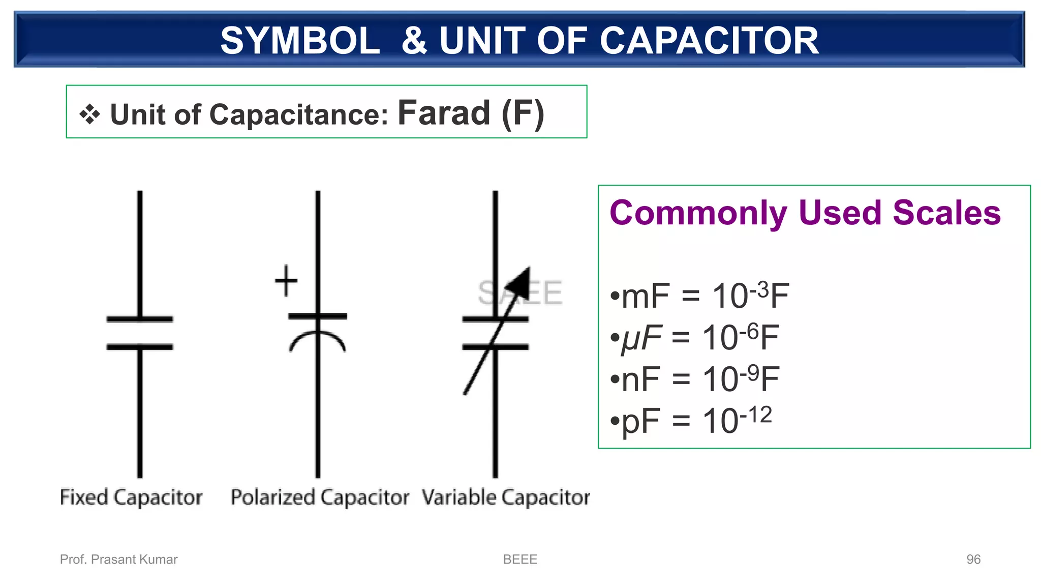 DEPENDENT SOURCESYMBOL & UNIT OF CAPACITOR
❖ Unit of Capacitance: Farad (F)
Commonly Used Scales
•mF = 10-3F
•μF = 10-6F
•nF = 10-9F
•pF = 10-12
Prof. Prasant Kumar BEEE 96
 